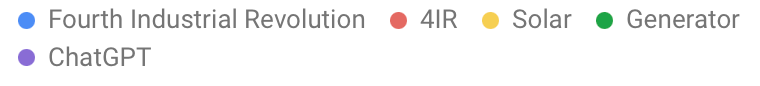 Obs search trends Legend 2 17082023